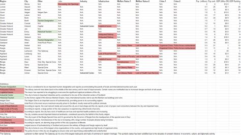 synergies suzerain|Guide to Getting it All :: Suzerain General Discussions .